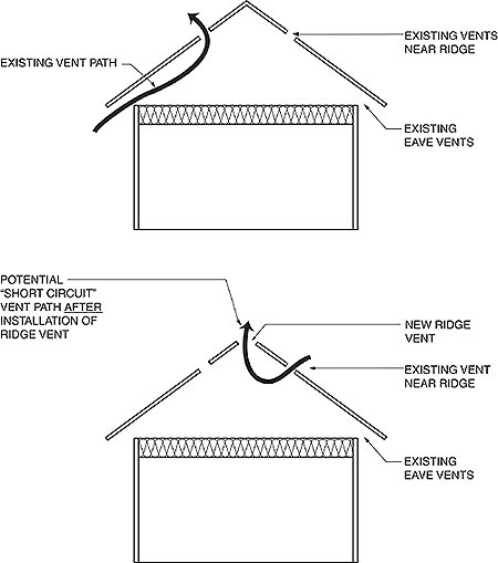 Short-circuiting vent diagram